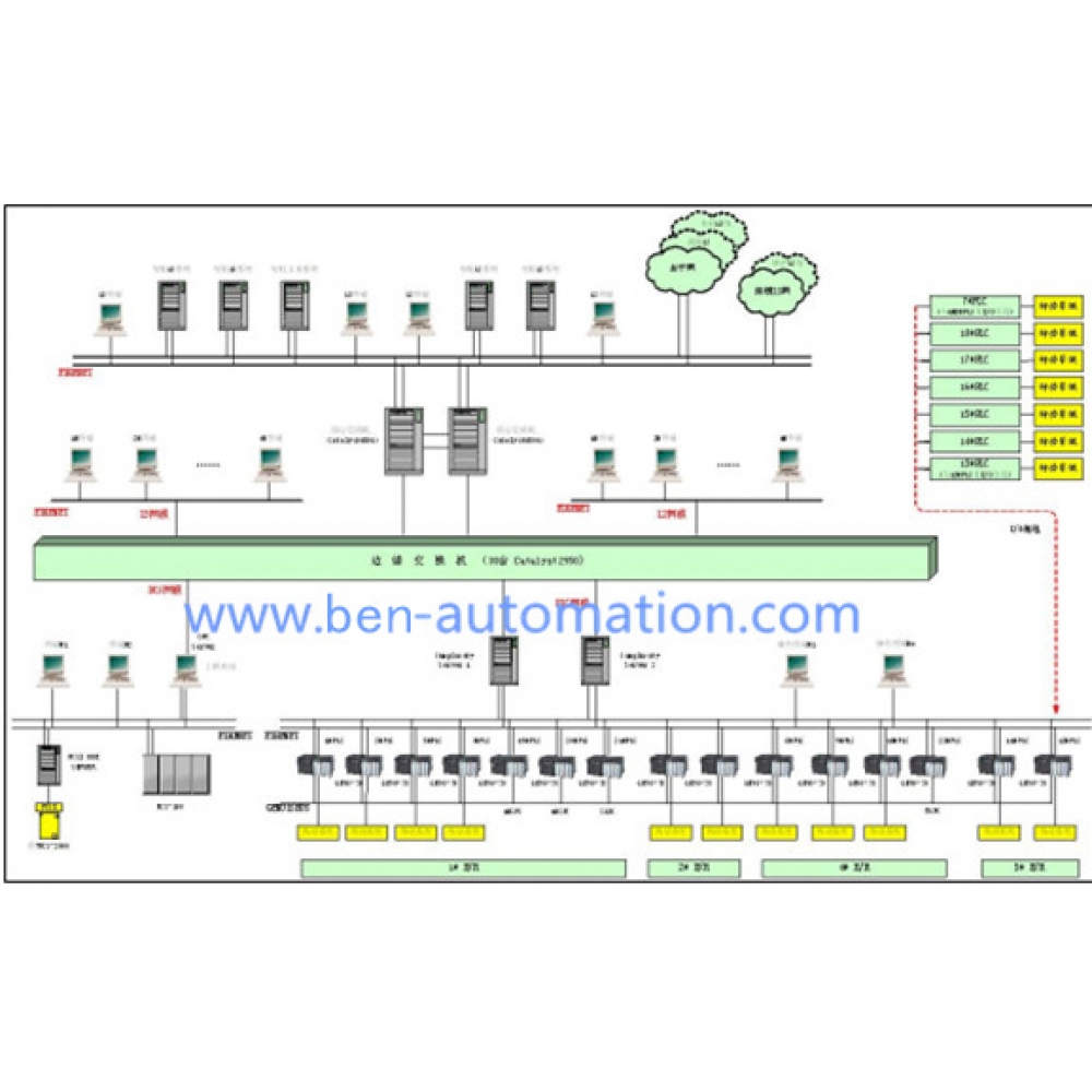 GE PLC IC660